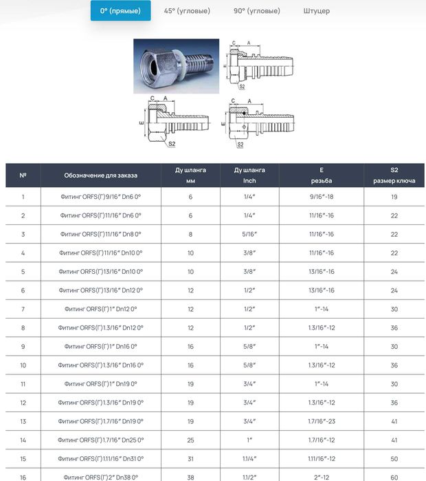 Рукава высокого давления (РВД)