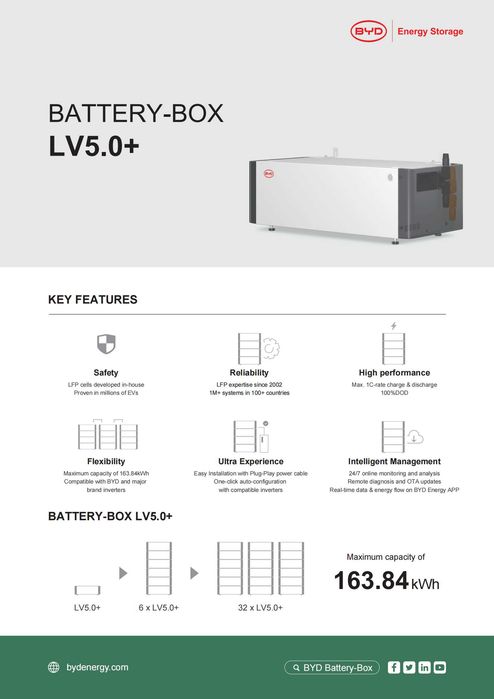 BATERIE BYD 5.12 Kwh LV Ip21 Dod 100%