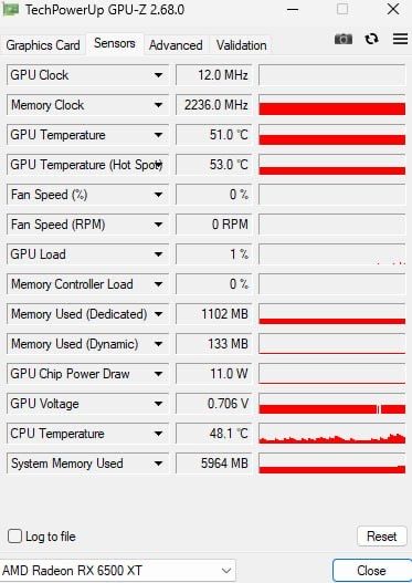 MSI AMD Radeon RX 6500 XT MECH 2X OC