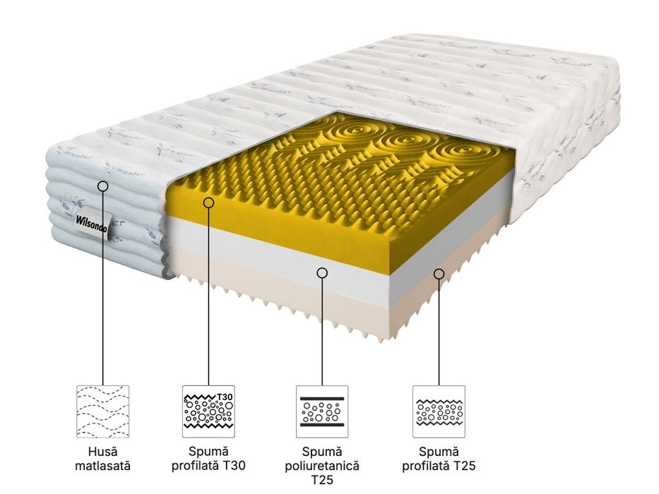 Saltea înaltă din spumă Relax Premium 90x200x25 – husă Lavender