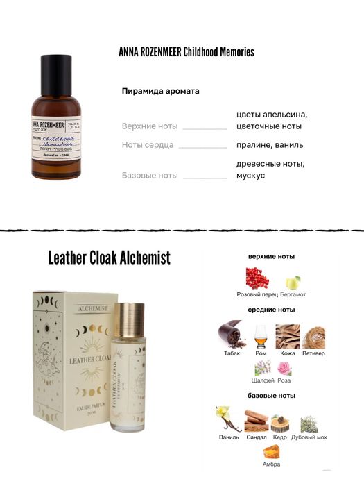 Ароматы/парфюмерия на распив