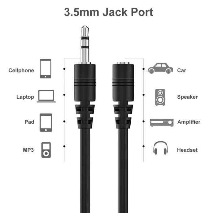 HIFI AUX Смартфон Слушалки Удължаващ Аудио Кабел 3.5мм Стерео Жак Женско към Мъжко Удължителен 3/5м.