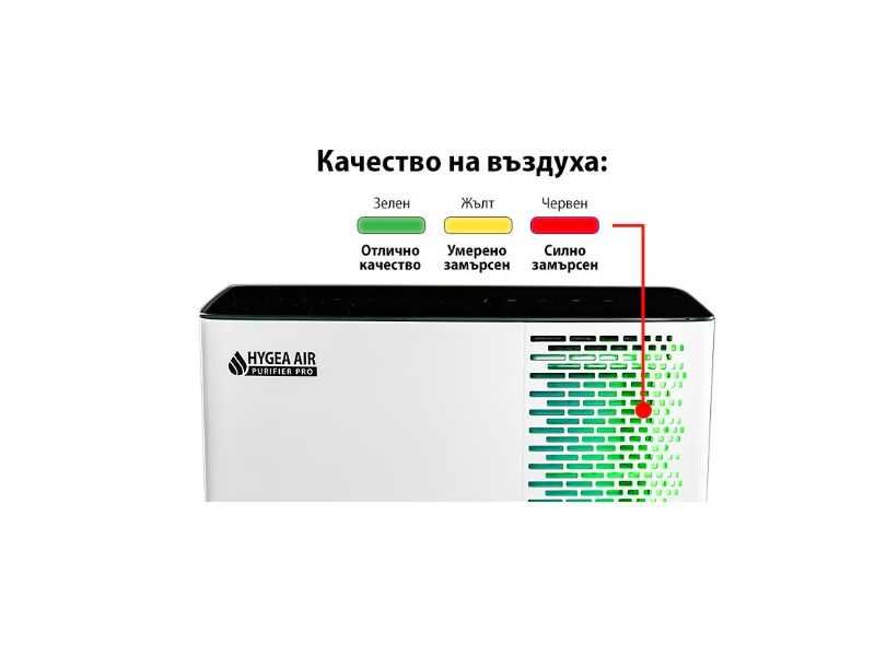 Пречиствател на въздух Hygea Air Prо, HEPA H13, Smart Wi-Fi, UV лампа