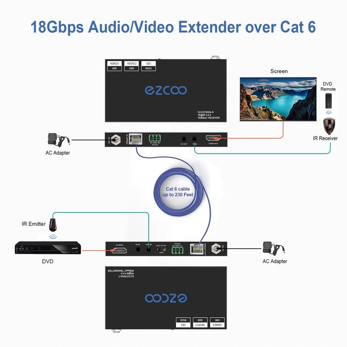 4K HDMI HDBaseT удължител през Ethernet Cat 5e/6/7  4K60Hz HDR HDMI удължител с EDID