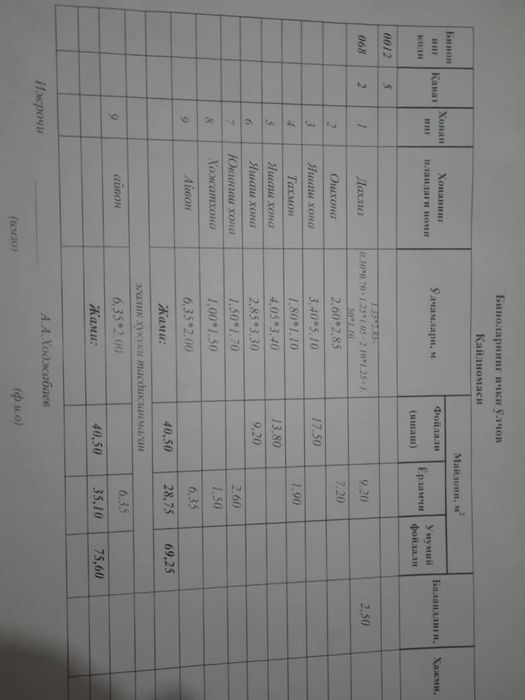 Продается квартира