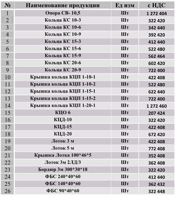 Колца/ KOLSA/ латок / LATOK/ Бардюр/ опора/ STOLBA/ арзон нархларда