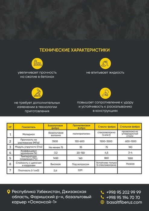 Basalt Fiber Фибра от производителя!!!