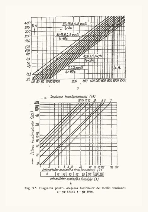 Agenda Electricianului - ediția a IV-a revăzută și completată (1986)