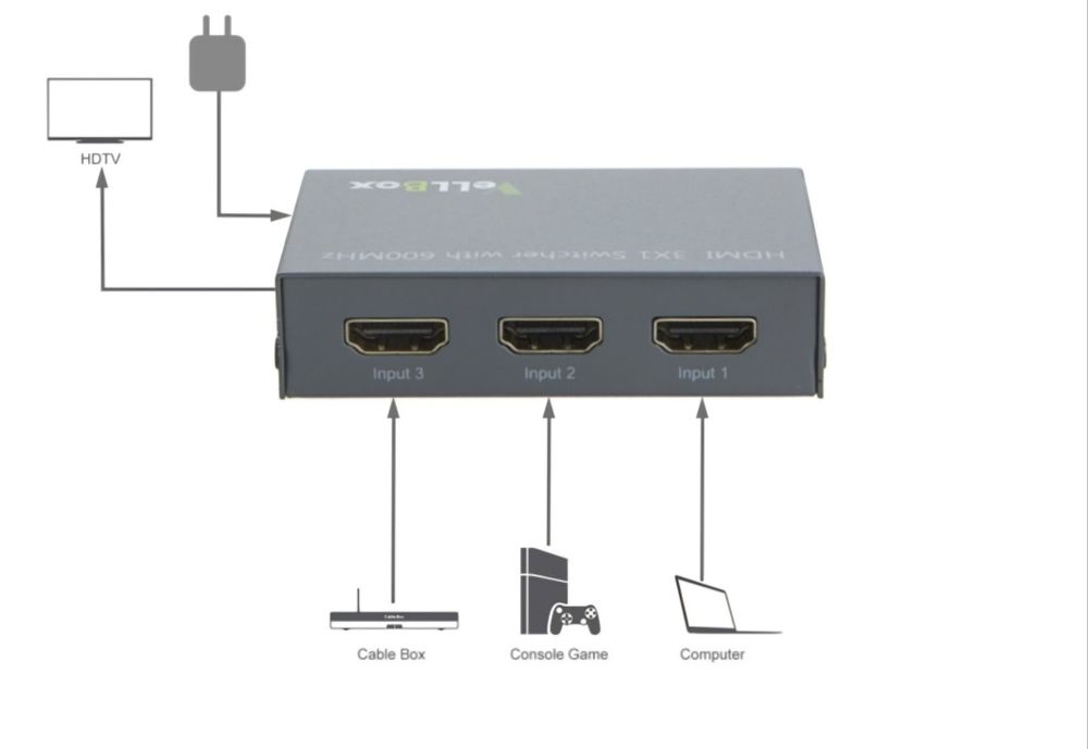 HDMI суич. 3 x 1 превключвател