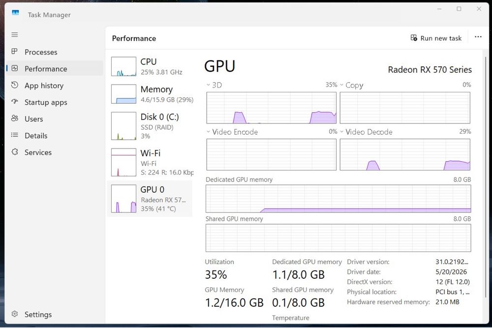 Placă video rx570 sapphire nitro+ 8gb