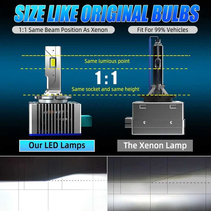 Крушки D1s / D2s LED 25 000lm 70w + 250% ксенон лед