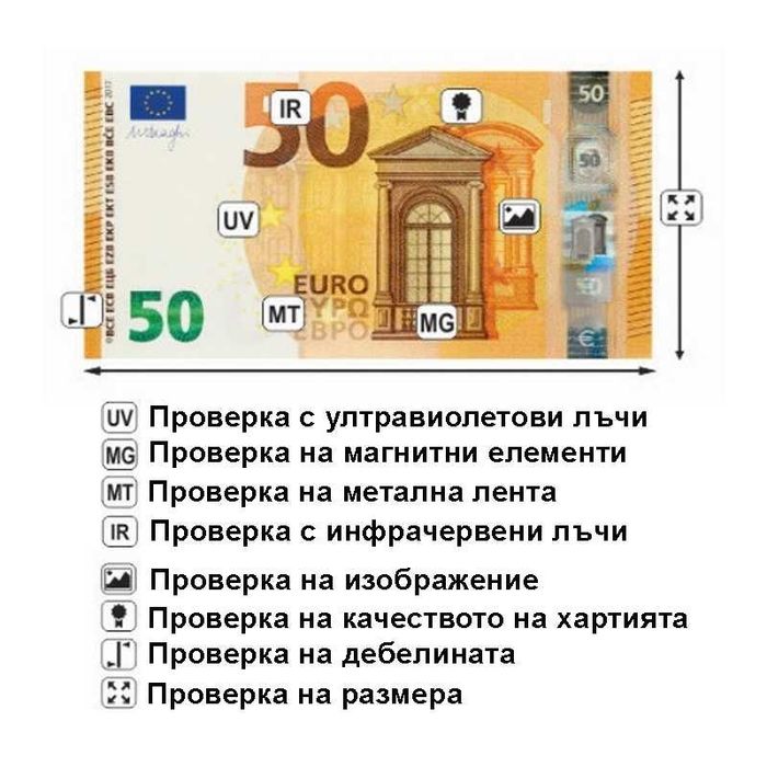 -40% Промо Сертифициран Детектор AL-130/130A за евро банкноти и долари