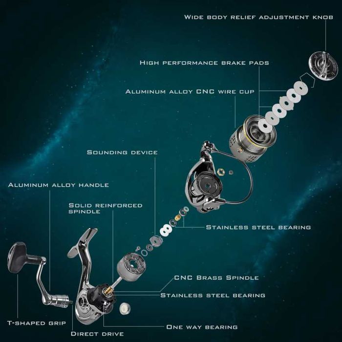 Катушка TW5000 5,5:1