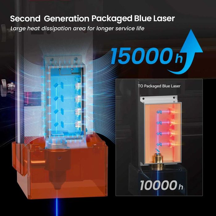 ATOMSTACK SWIITOL 6W 12W 1100лв 24W 1600лв CNC лазер лазерно гравиране