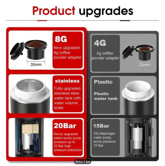 Безжична преносима кафемашина 3 в 1, 20 бара, Съвместима с капсули