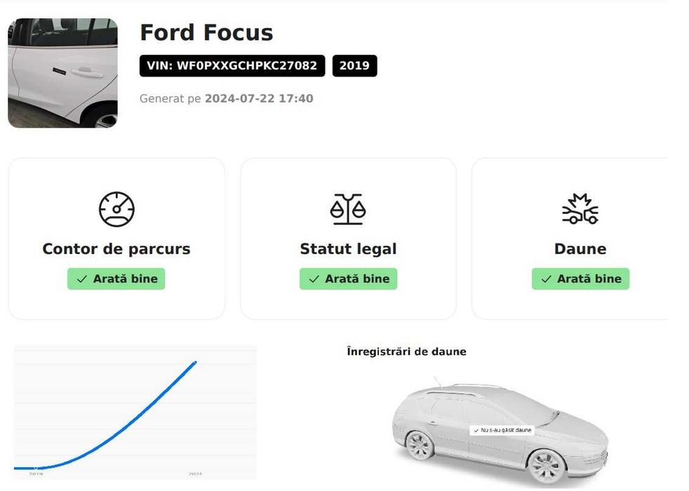 Ford Focus 2019 euro 6- Impecabil, Km Certificati, Fără Accidente!