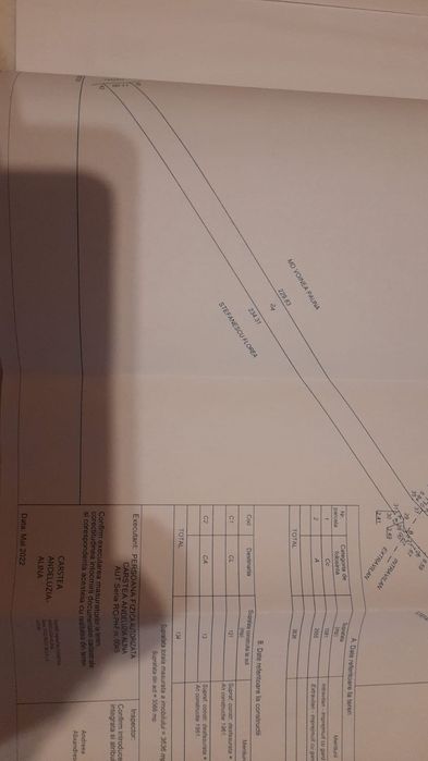 Casa si teren in Puchenii Mari Prahova