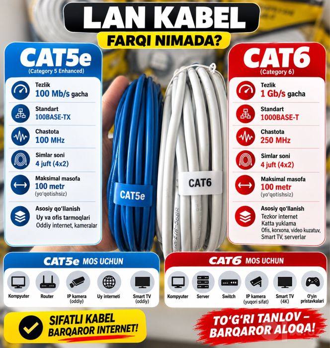 AKSIYA! Lan utp internet kabel! ЮТП ФТП[1m 3m 5m 10m 20m 30m 40m 50m…]