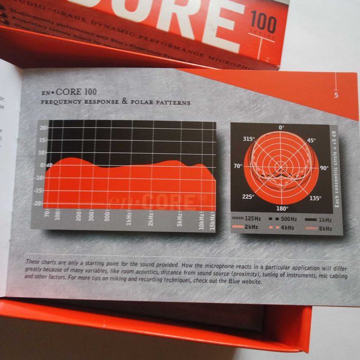 Динамический XLR микрофон Blue en Core