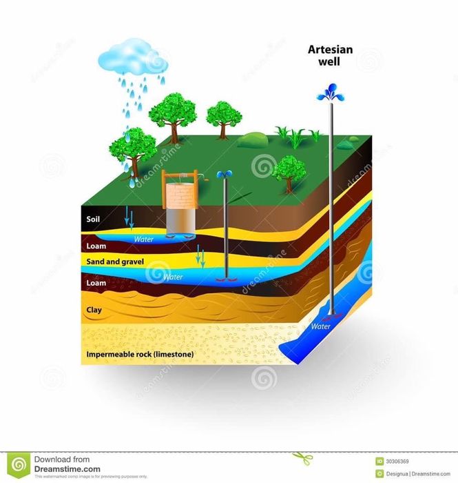 Foraj puturi apa, Subtraversari