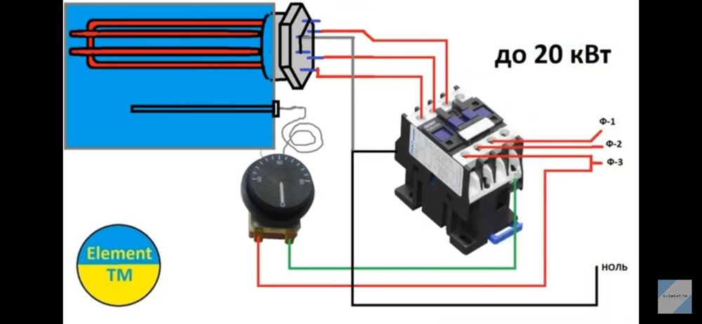 ЭЛЕКТРИК Ревизия щитов