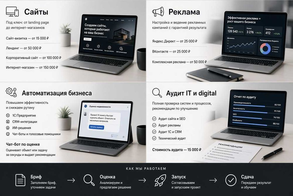 Айтишник. Сайт. Чат-боты. Программист. Долгосрок и понятные сроки