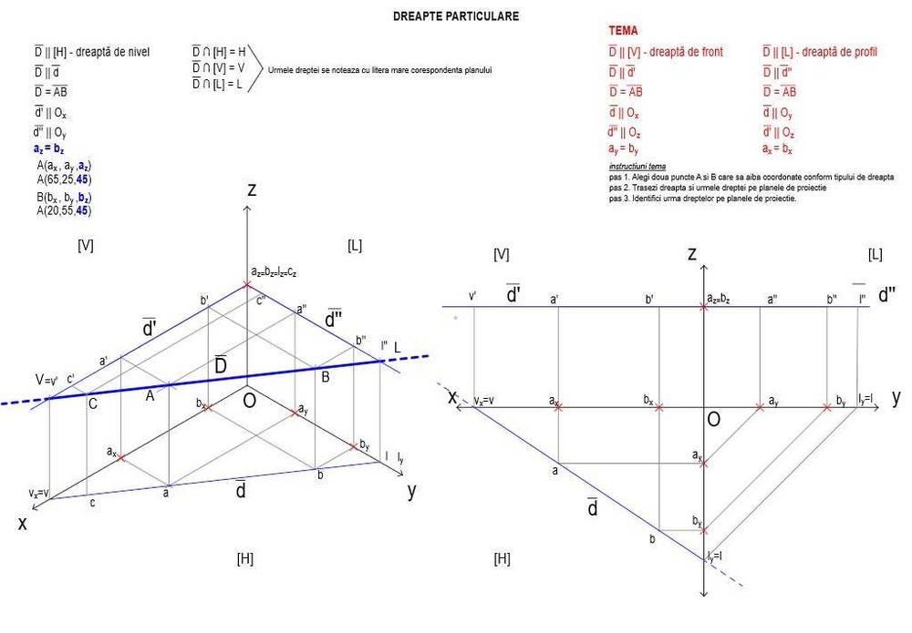 Meditatii geometrie descriptiva/desen tehnic
