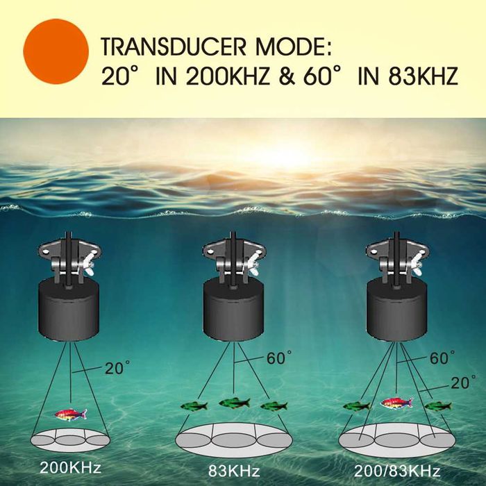 Сонар ехолот Fish Finder подходящ и за лодки за захранка с тунинг