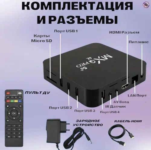 Тв бокс Mxqpro, X96 Q