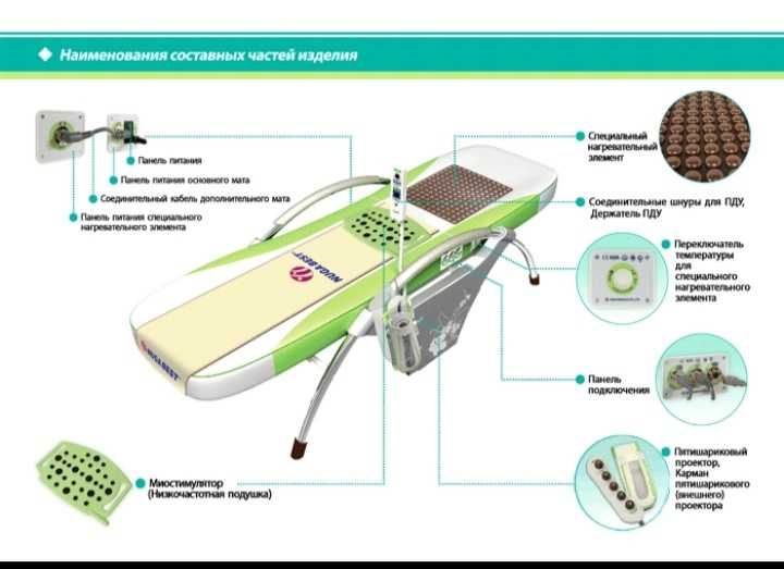 А. Нуга бест массаж кровати срочно сотаман