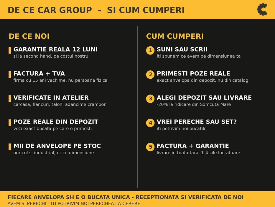 Cauciucuri Anvelope 14.9R20 14.9 R20 14.9-20 340/75R20 14920 Alliance Tractor Punte Fata Utilaje Agricole SH Second Hand LIVRARE Garantie 1 An