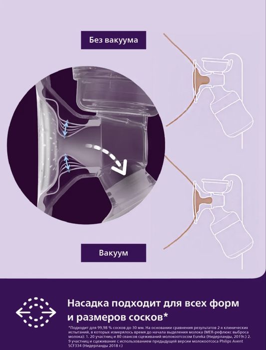 Молокоотсос электрический Philips Avent