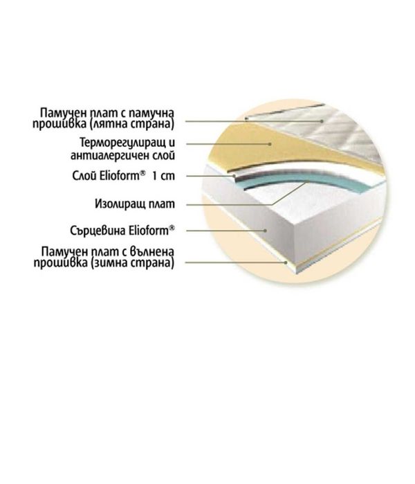 Двулицев матрак MAGNIFLEX Baby Pierre Cardin, 12см., Бял, 60х120