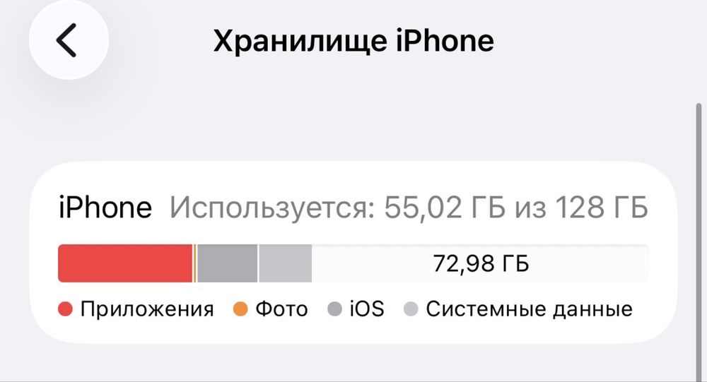 Продам Iphone 16e 128gb