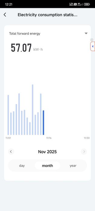 Tablou Electric Smart, Wifi, Bidirectional masoara consum si injectie