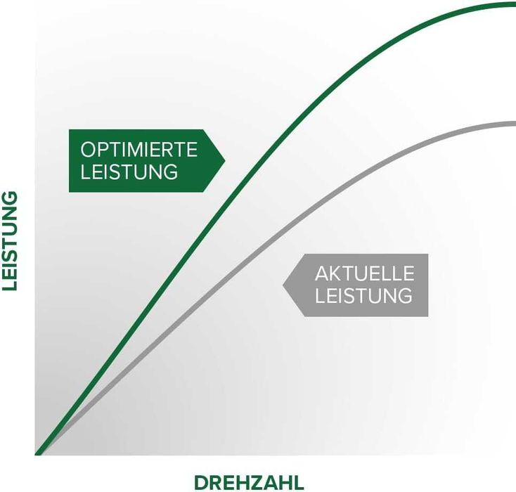 Чип тунинг на Midi Plug с икономия на гориво