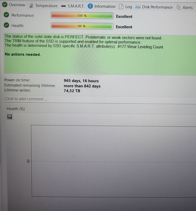 Ssd Samsung PM883 4tb