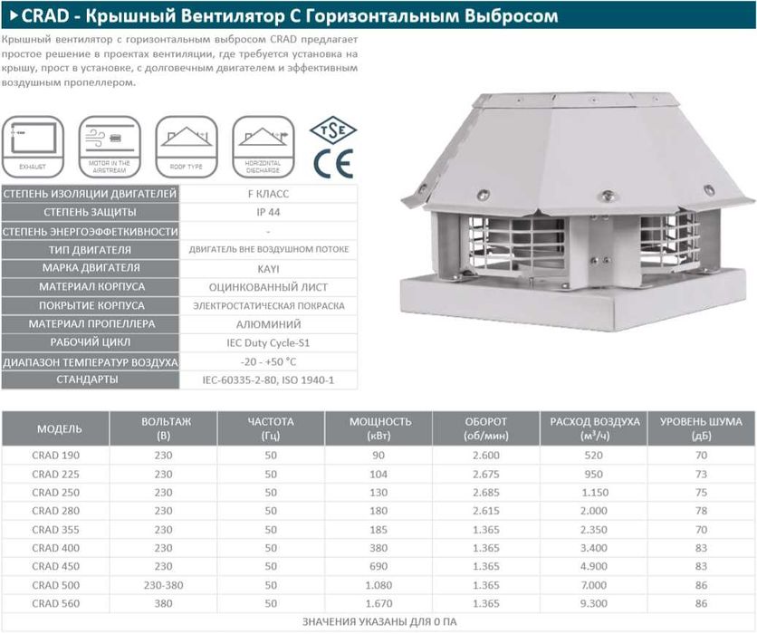CRAD Крышной вентилятор Вентиляция Krishnoy ventilyator Ventilatsiya