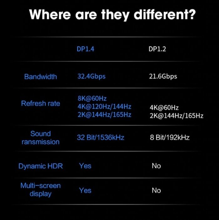 Кабели, адаптер, переходники