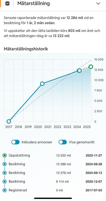 Renault kangoo 1.5 dci