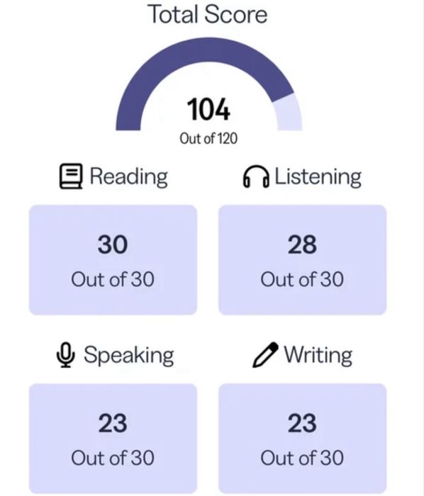 TOEFL IBT - помощь в сдаче экзамена