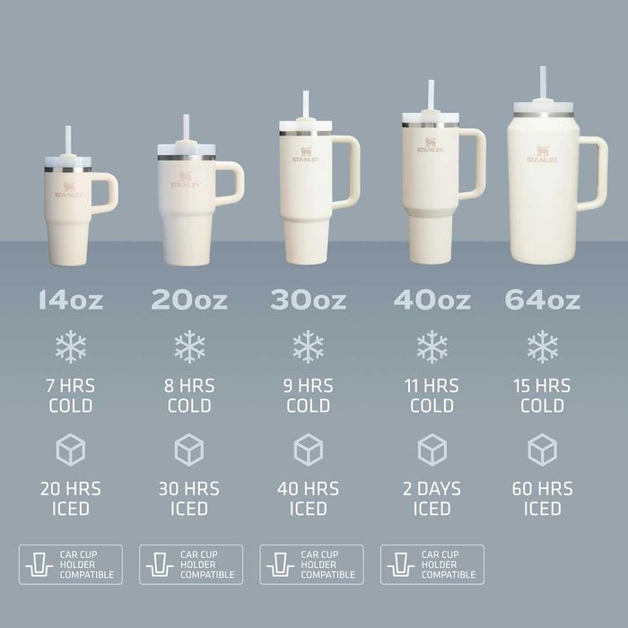 Кружка-термос STANLEY Quencher H2.0 Tumbler! Новый! Объём 900 мл!