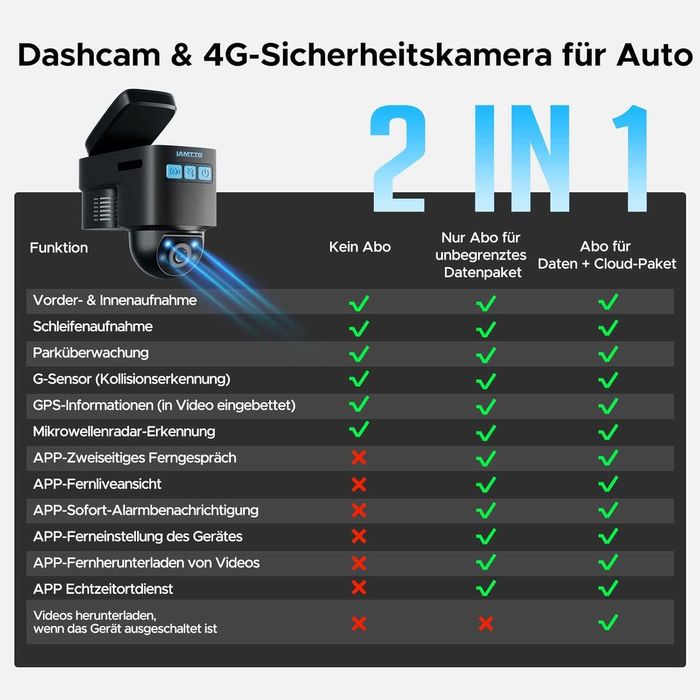 видеорегистратор за предно и вътрешно, 1080P  с 4G LTE дистанционно