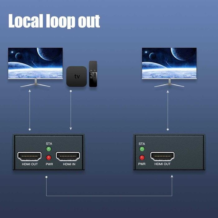 PWAYTEK Extender HDMI Ethernet,Cat5e/6/7 196ft (60m/120m),1080P-60Hz