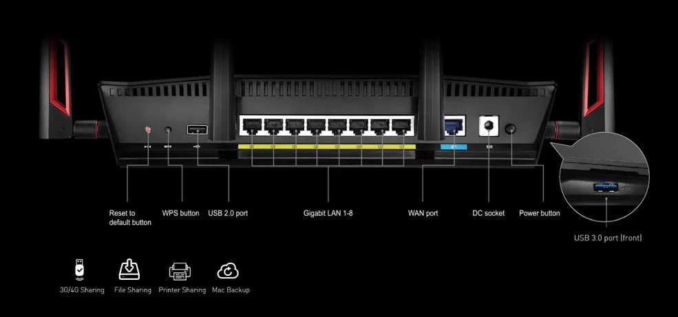 Router Wireless ASUS Gigabit RT-AC88U Dual-Band 1000 + 2167 Mbps VPN Server USB 3.0 nou sigilat