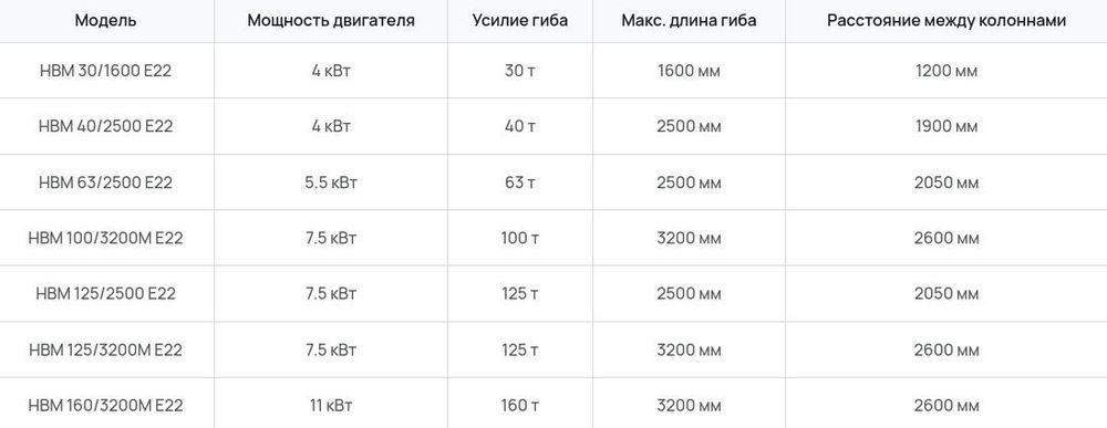 Листогибочные прессы по металлу E22
