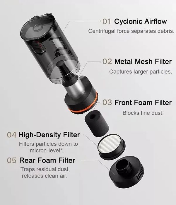 Портативный пылесос Xiaomi Mijia Car Vacuum Cleaner