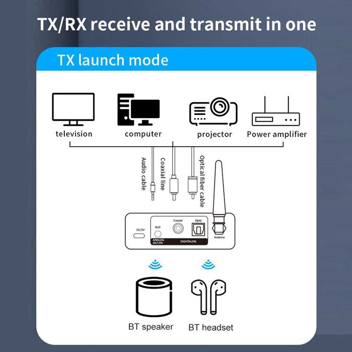 Блутут DAC 5.3 с функция приемане и предаване RX/TX + дистанционно