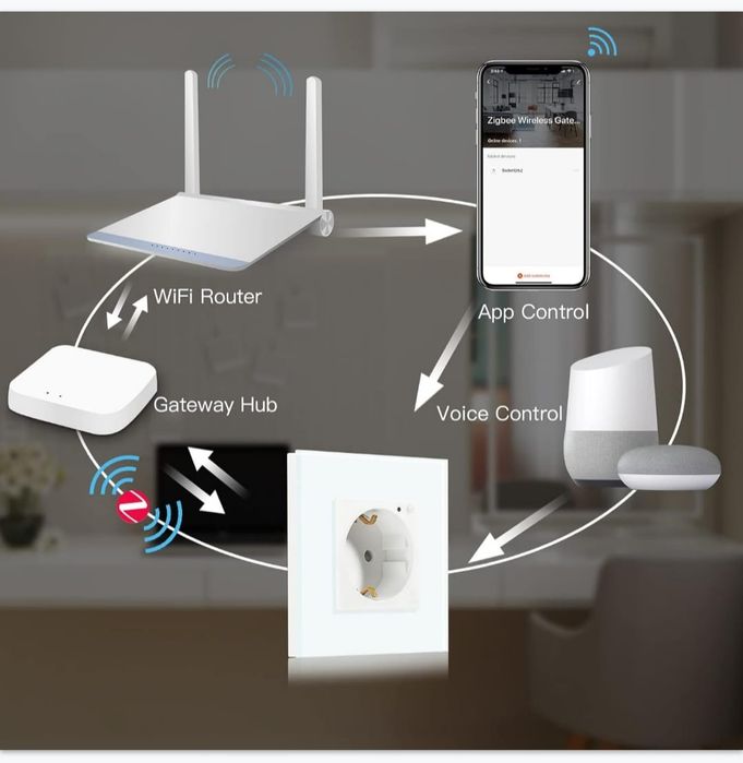 Priză simplă inteligentă Tuya / SmartLife WiFi BSEED 16A