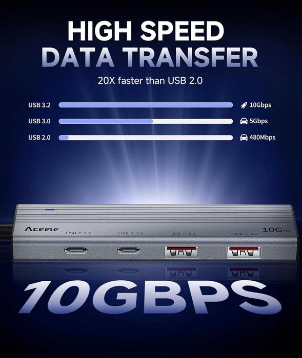 Aceele USB 3.2 Gen 2 Адаптер 10Gbps– 4-портов ултра бърз хъб с USB-C/A